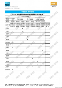PVDC多层共挤高阻隔性热收缩薄膜产品适用表2
